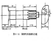 剎車凸輪中頻感應加熱機表面淬火技術