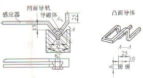 機(jī)床導(dǎo)軌等平面掃描淬火感應(yīng)器