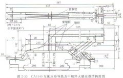 車床床身導(dǎo)軌（全長1600mm)中頻感應(yīng)加熱表面淬火