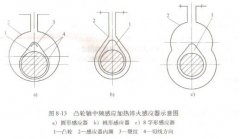 凸輪軸中頻感應加熱淬火桃尖淬裂分析及對策