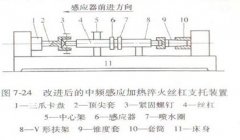 高氏淺談滾珠絲杠中頻感應加熱淬火變形分析及工藝改進