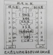 在設計中頻感應加熱爐的冷卻系統(tǒng)及管路時，應注意哪幾方面？