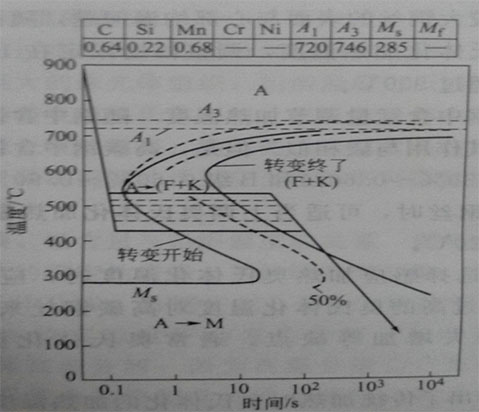 高碳鋼絲利用中頻加熱機(jī)進(jìn)行索氏體化的基本原理 