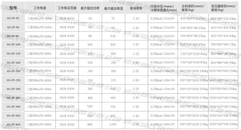 鋁合金中頻加熱爐的技術(shù)參數(shù)