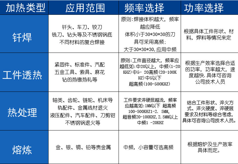 活塞桿調(diào)質(zhì)超音頻感應(yīng)加熱設(shè)備的應(yīng)用